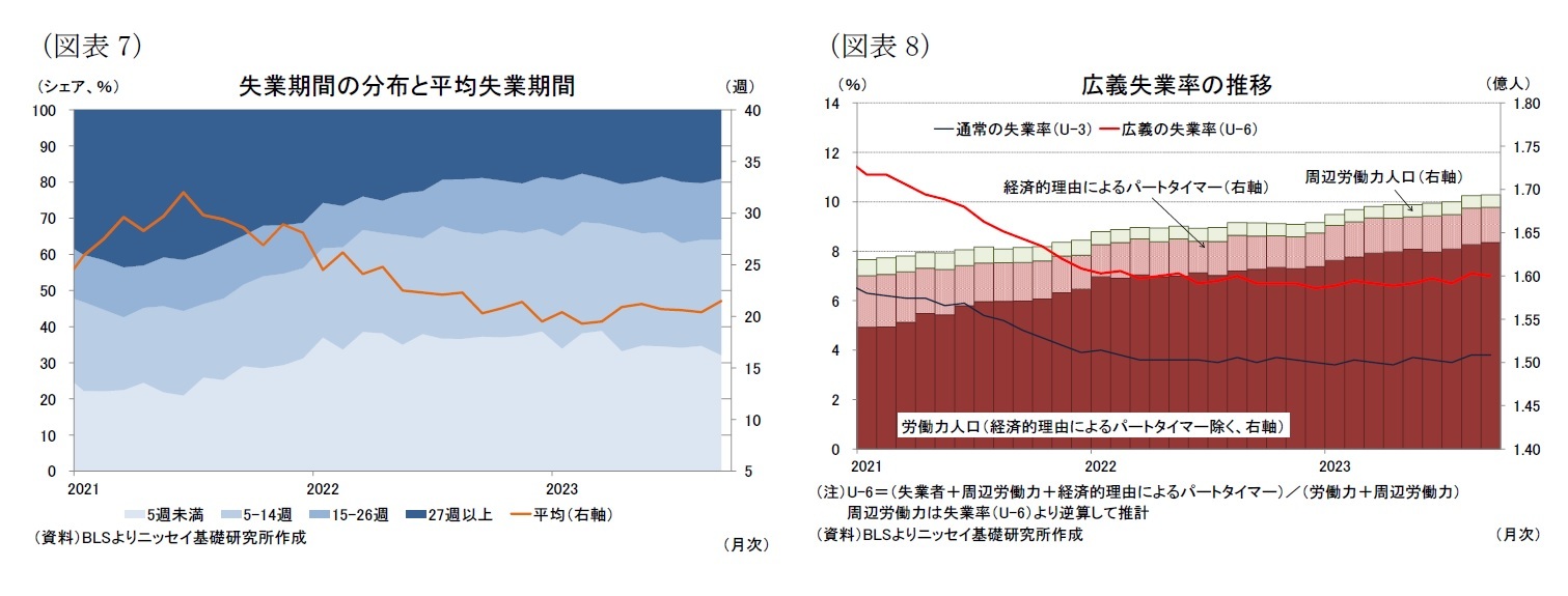 (図表7)失業期間の分布と平均失業期間/(図表8)広義失業率の推移