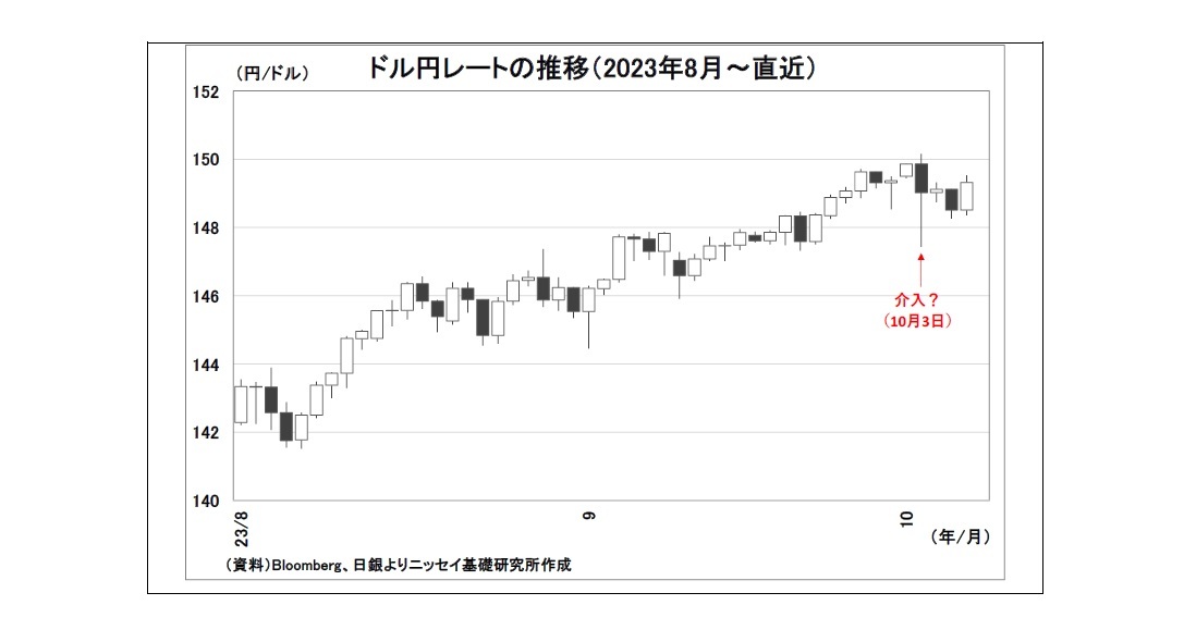 ドル円レートの推移（2023年8月～直近）