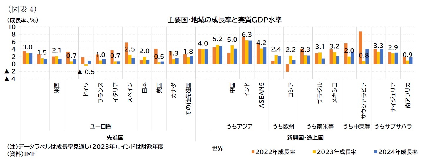 （図表4）