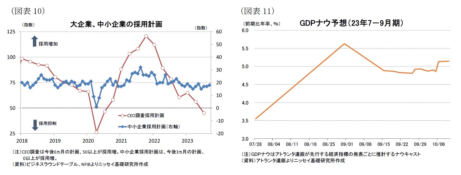 （図表10）大企業、中小企業の採用計画/（図表11）GDPナウ予想（23年7－9月期）