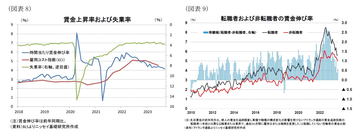 （図表8）賃金上昇率および失業率/（図表9）転職者および非転職者の賃金伸び率