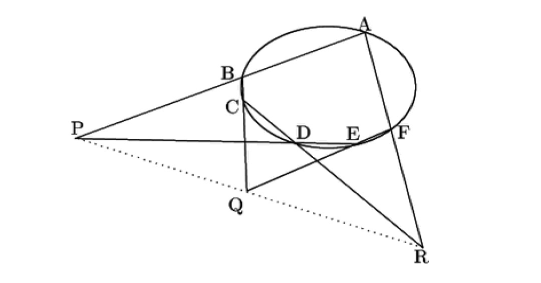 パスカルの定理（楕円のケース）の例示