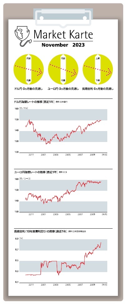 為替・金利 3ヶ月後の見通し