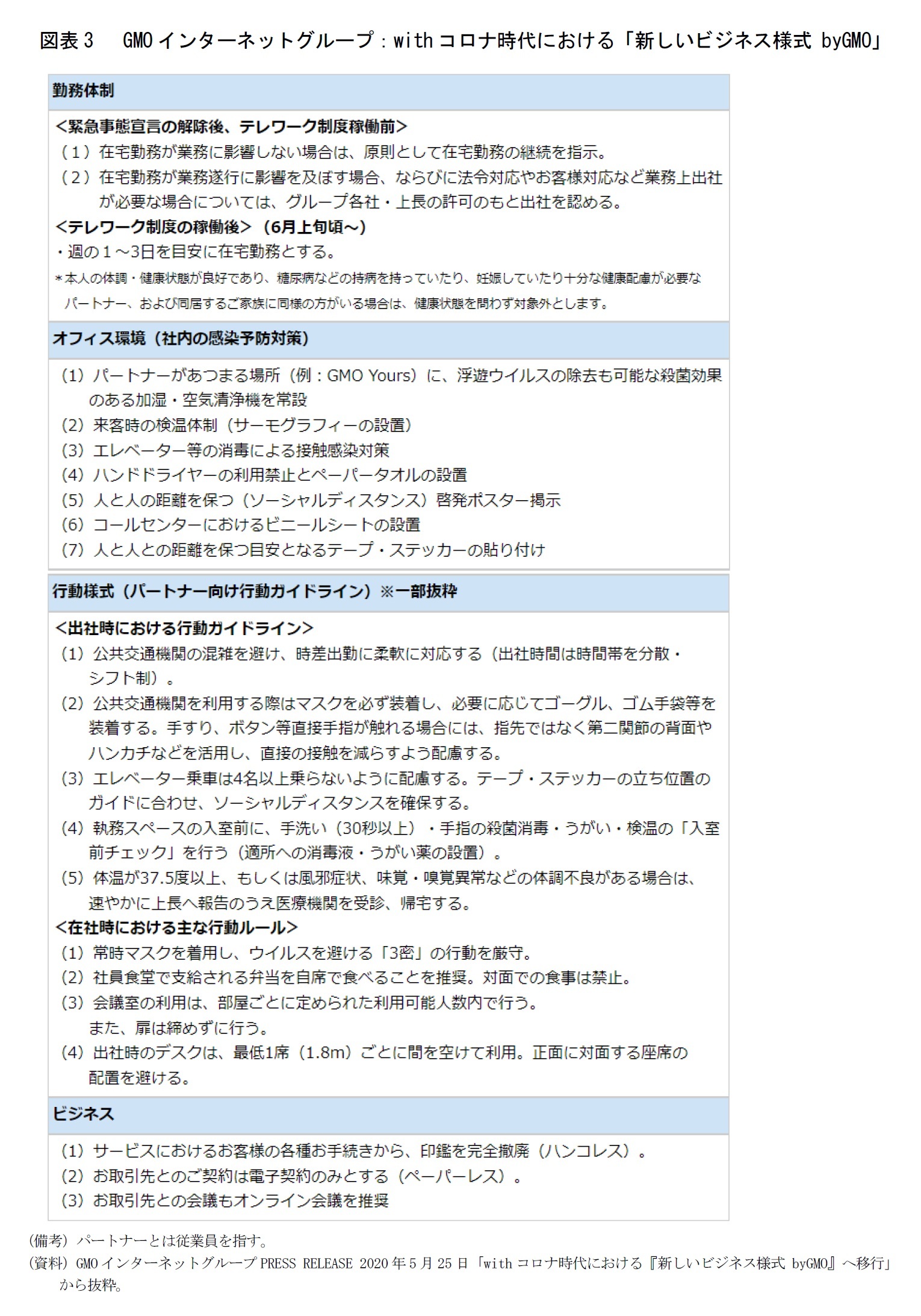 図表3　 GMOインターネットグループ：withコロナ時代における「新しいビジネス様式 byGMO」