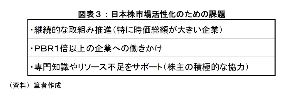 図表３：日本株市場活性化のための課題