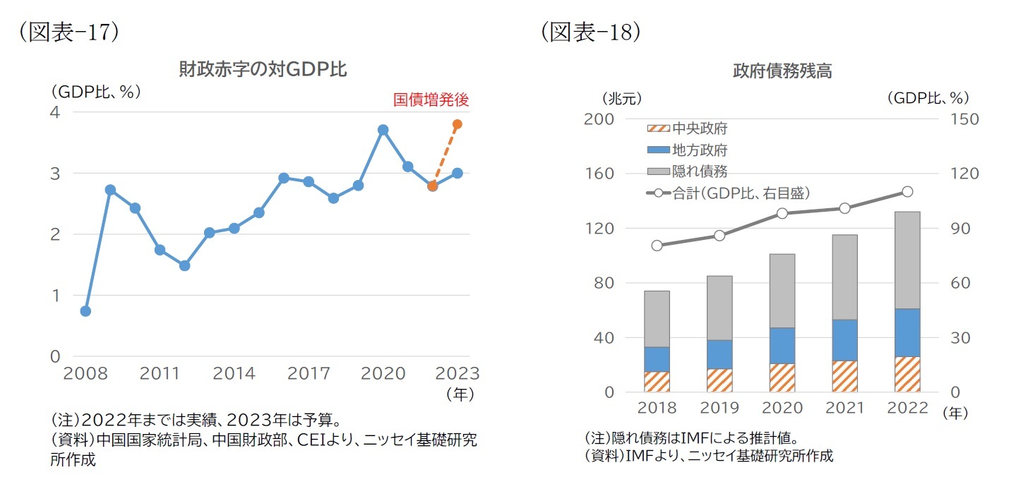 （図表-17）財政赤字の対GDP比/（図表-18）政府債務残高