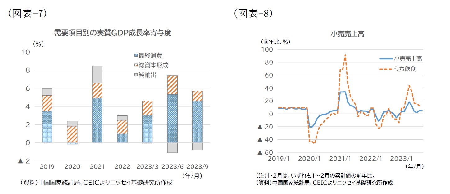 （図表-7）需要項目別の実質GDP成長率寄与度/（図表-8）小売売上高