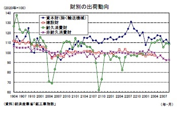 財別の出荷動向