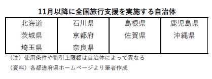 11月以降に全国旅行支援を実施する自治体