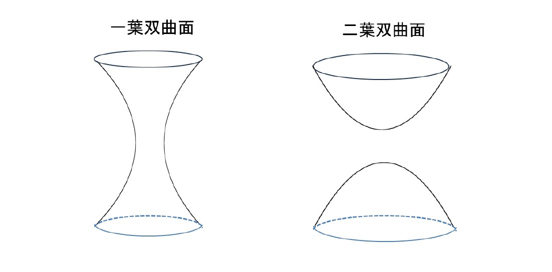 一葉双曲面図/二葉双曲面図