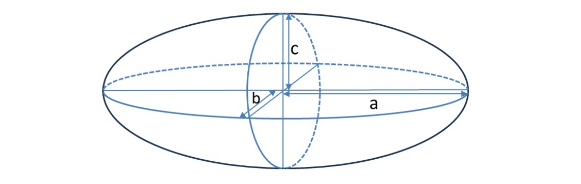 楕円体