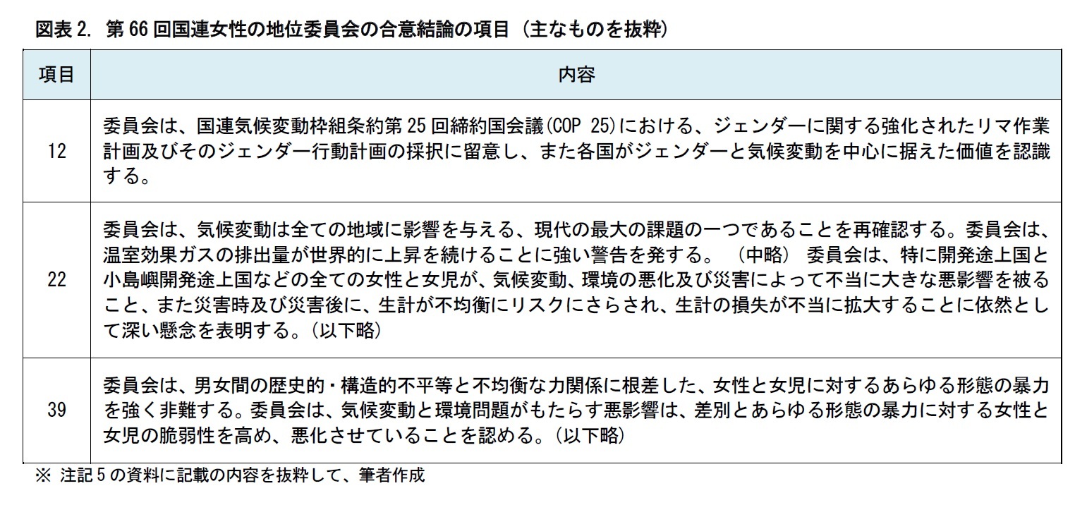 図表2. 第66回国連女性の地位委員会の合意結論の項目 (主なものを抜粋)