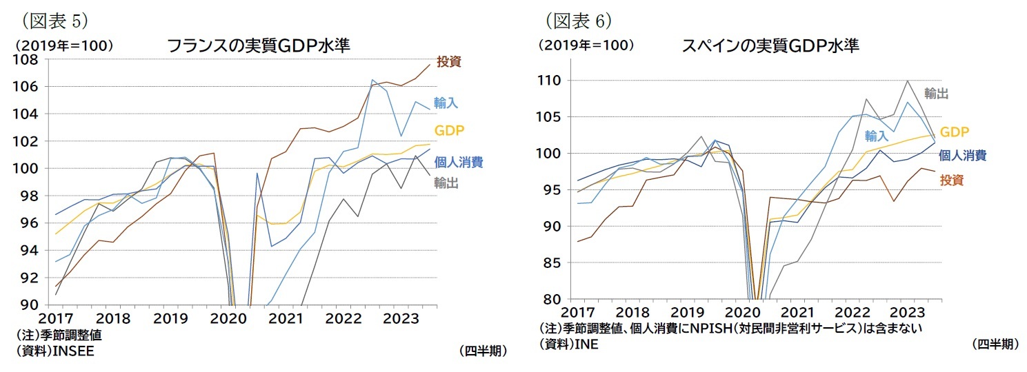 （図表5）ユーロ圏ＨＩＣＰ上昇率（前年同月比）/（図表6）ユーロ圏ＨＩＣＰ上昇率（前月比）