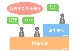 調整期間一致の主な効果は逆進的な年金削減の根本的な解消～年金改革ウォッチ 2023年11月号