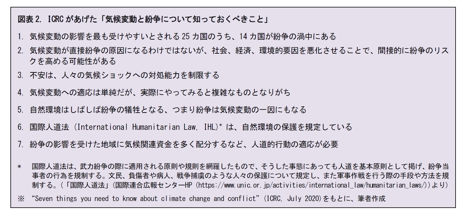 図表2. ICRCがあげた「気候変動と紛争について知っておくべきこと」