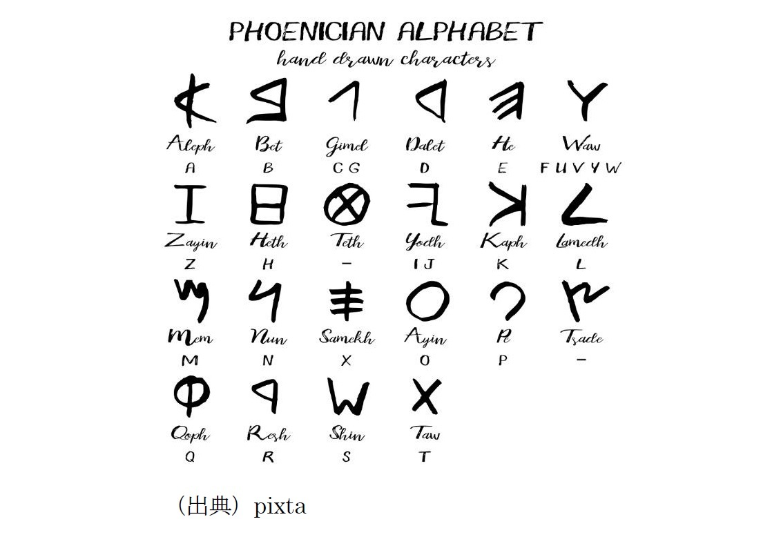 フェニキア文字