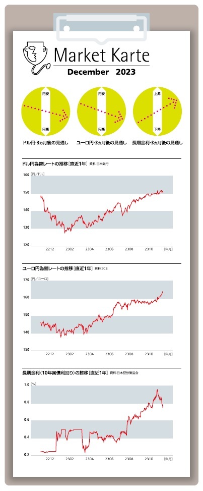 為替・金利 3ヶ月後の見通し