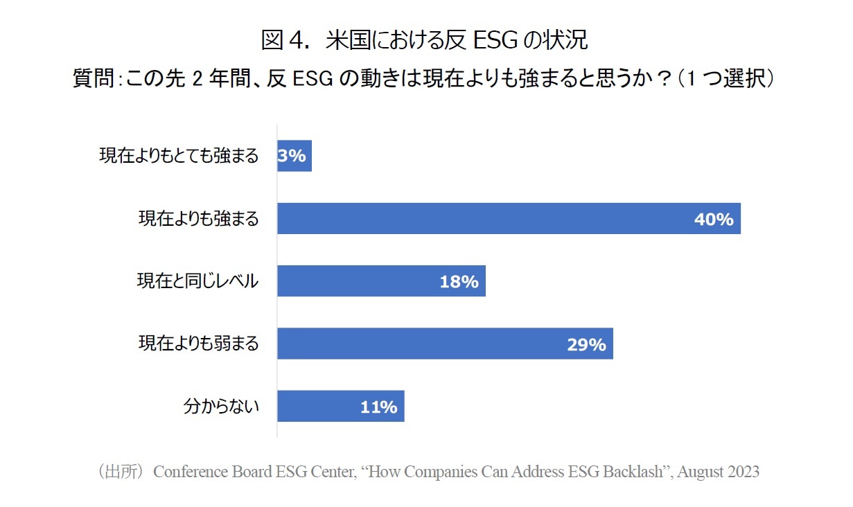 図4.米国における反ESGの状況