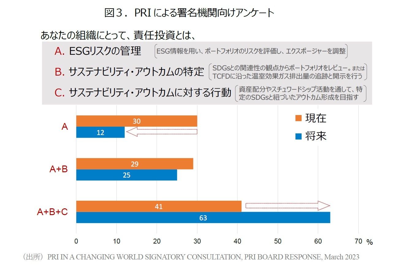 図３．PRIによる署名機関向けアンケート