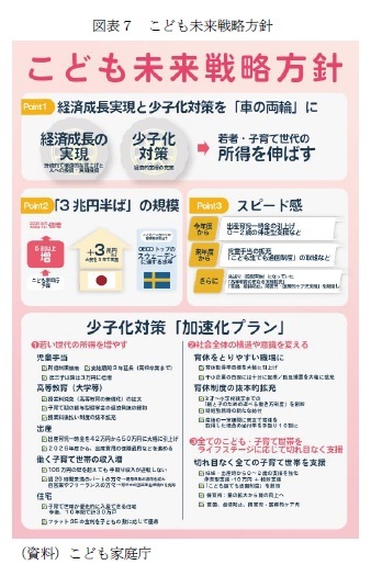 図表7 こども未来戦略方針