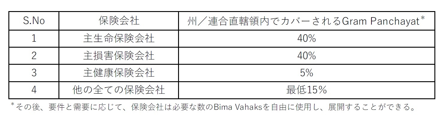 構成