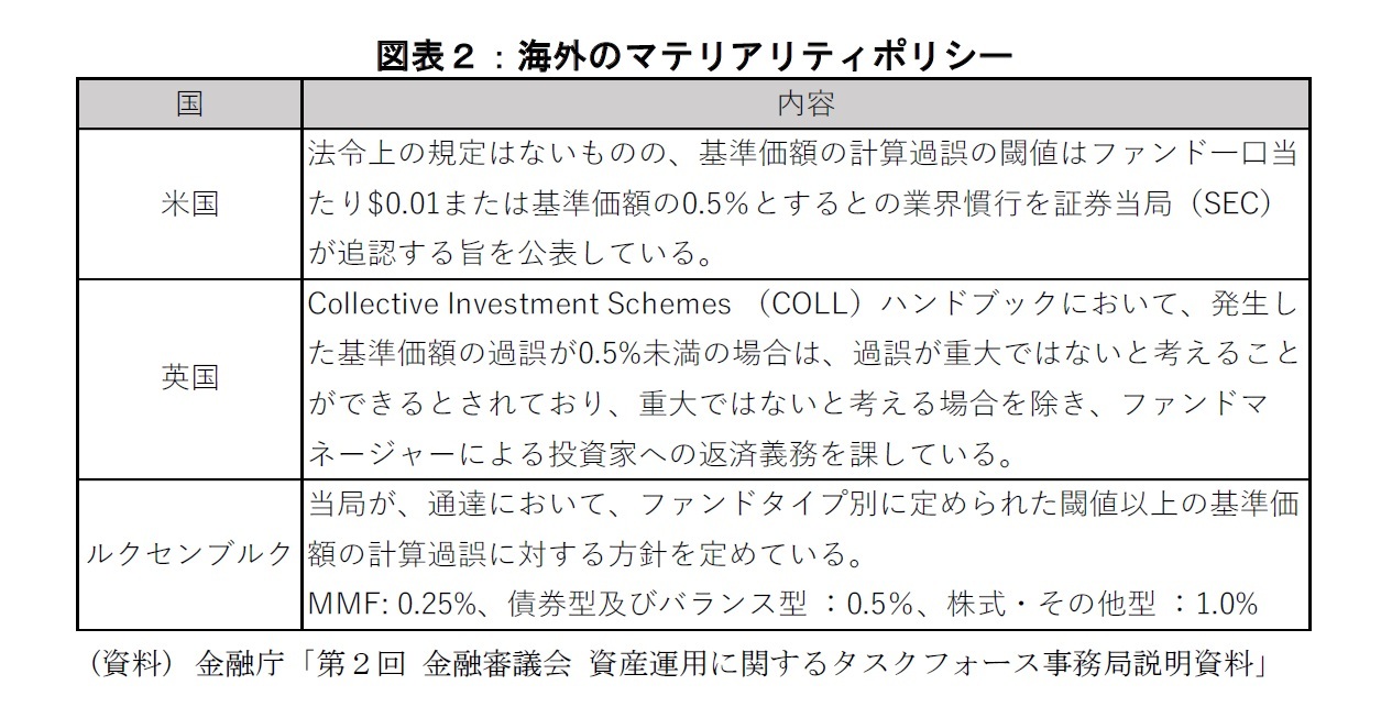 図表２：海外のマテリアリティポリシー