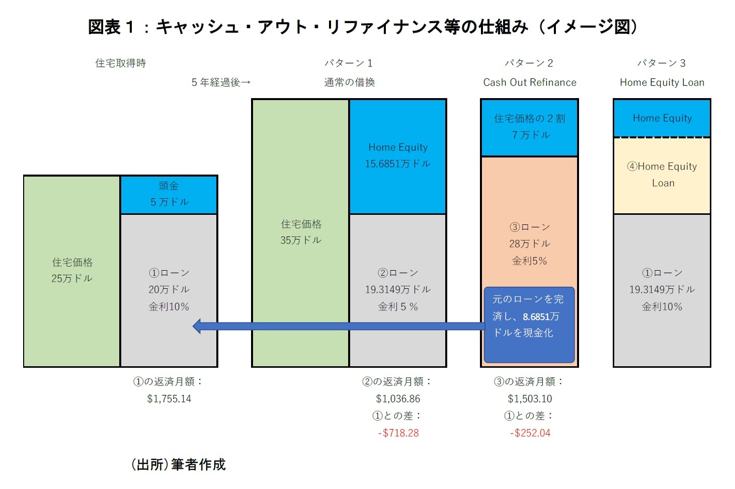図表1:キャッシュ・アウト・リファイナンス等の仕組み(イメージ図)