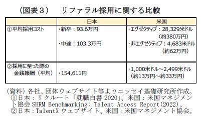 (図表3) リファラル採用に関する比較
