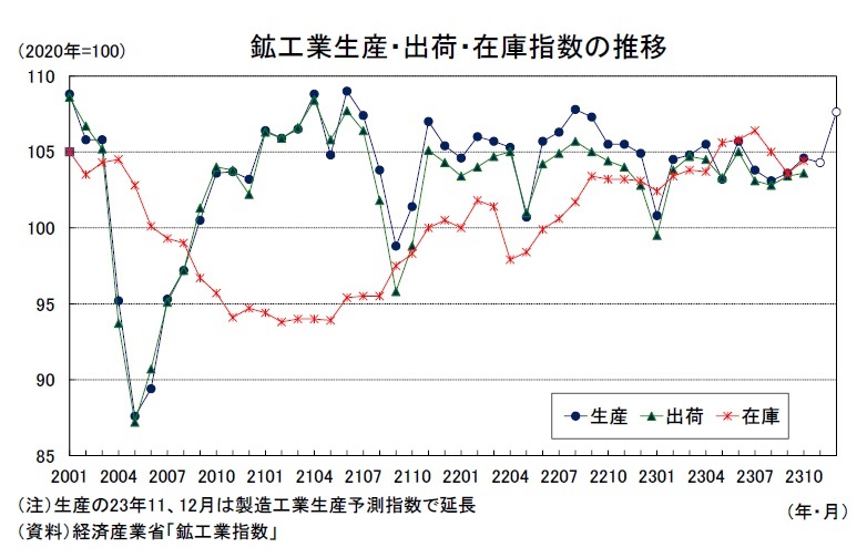 本邦鉱業の趨勢 平成１０年/経済産業調査会/通商産業省（単行本） 本邦鉱業の趨勢 平成16年 / 経済産業省経済産業政策局調査統計