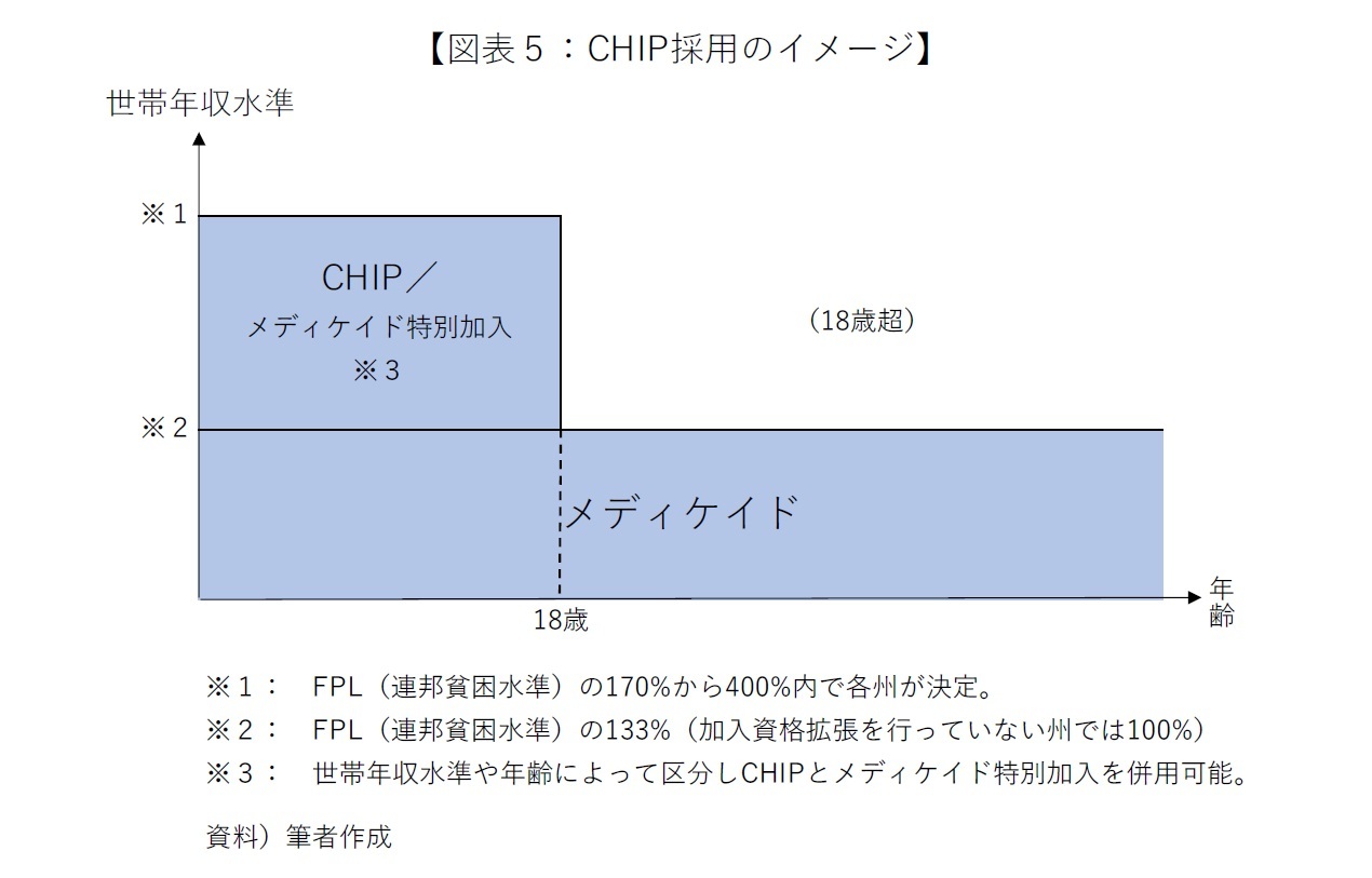 図表5:CHIP採用のイメージ