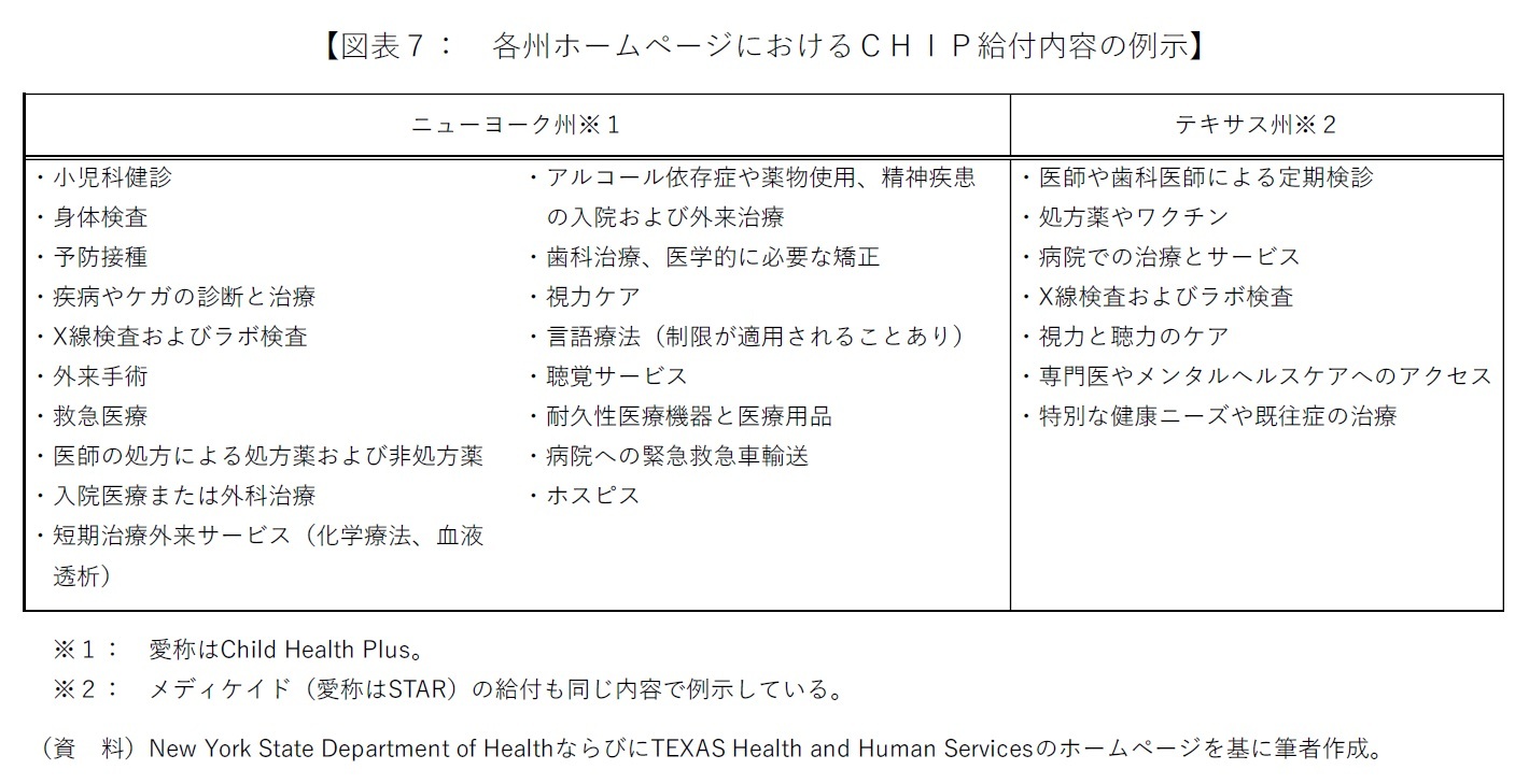 図表７：各州ホームページにおけるＣＨＩＰ給付内容の例示