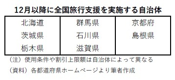 12月以降に全国旅行支援を実施する自治体