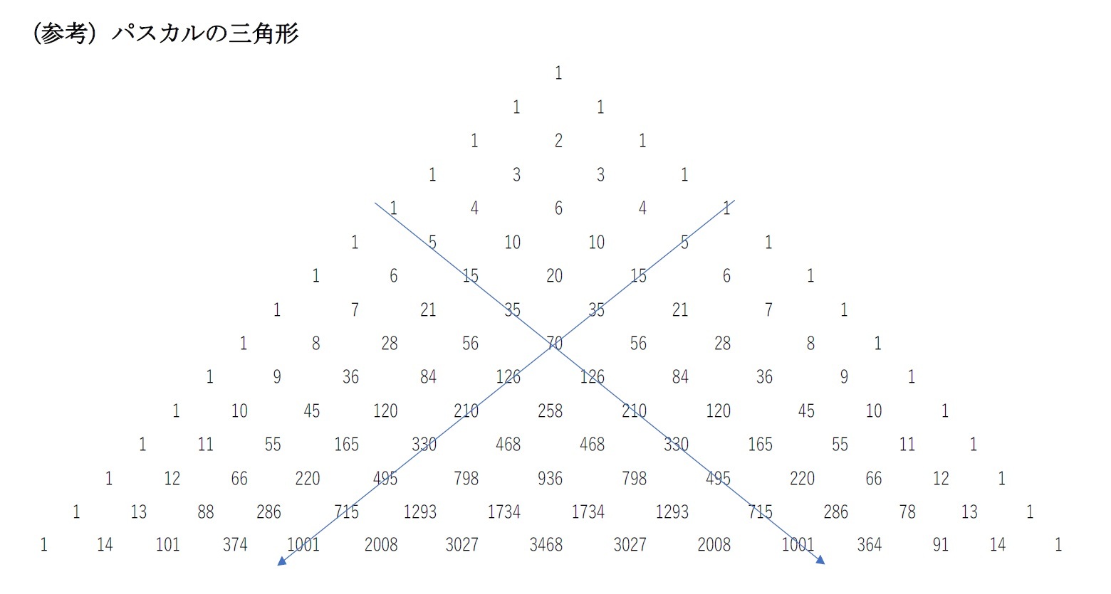 （参考）パスカルの三角形