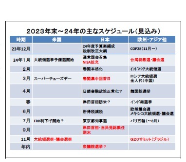 ２０２３年末～２４年の主なスケジュール（見込み）