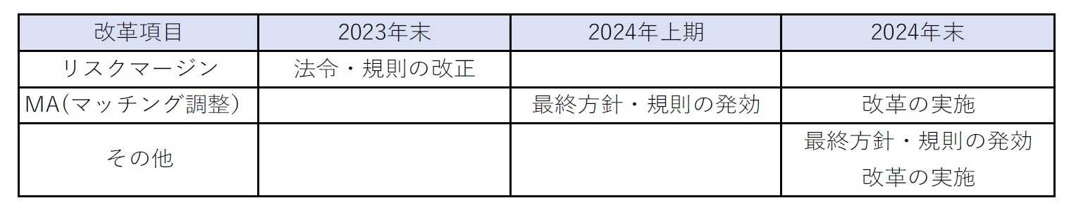 今後のスケジュール