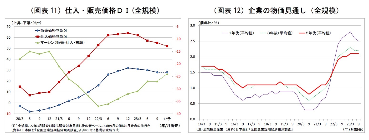 （図表11）仕入・販売価格ＤＩ(全規模）/（図表12）企業の物価見通し（全規模）