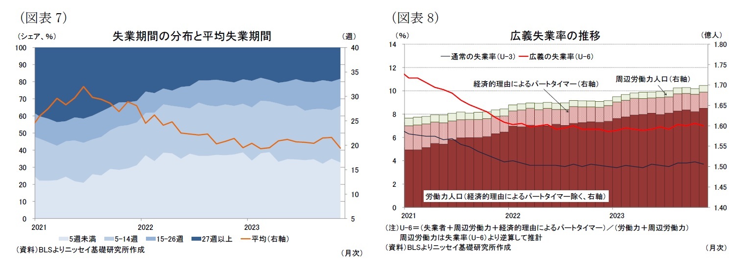 （図表7）失業期間の分布と平均失業期間/（図表8）広義失業率の推移