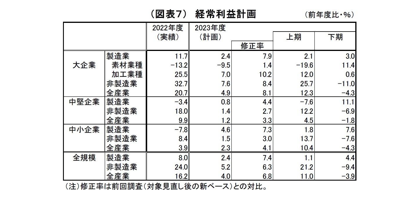 （図表７）経常利益計画