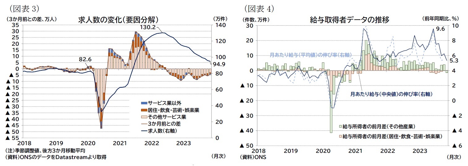 (図表3)求人数の変化(要因分解)/(図表4)給与取得者データの推移