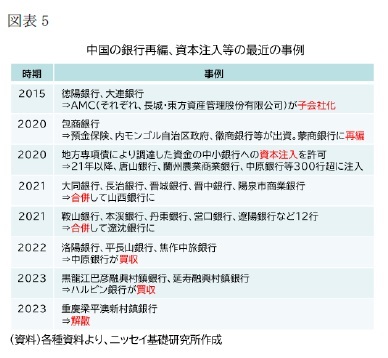(図表5)中国の銀行再編・資本注入等の最近の事例