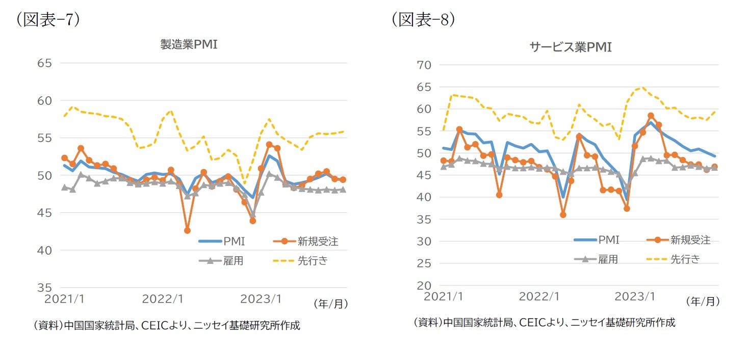 （図表-7）製造業PMI/（図表-8）サービス業PMI