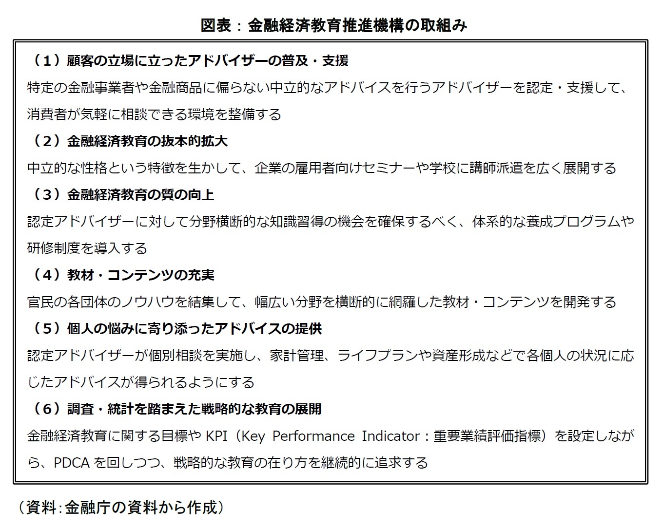 図表：金融経済教育推進機構の取組み