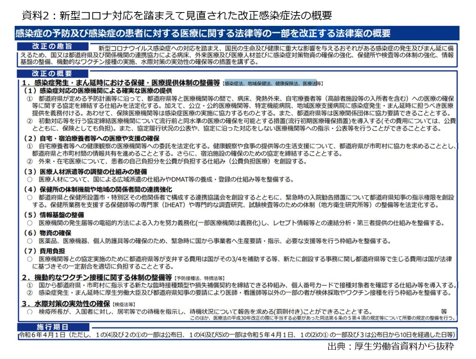 資料2：新型コロナ対応を踏まえて見直された改正感染症法の概要