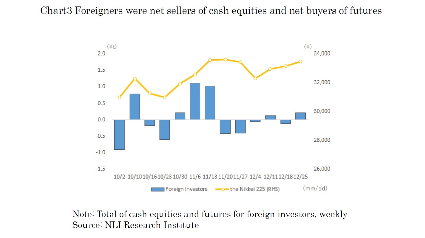 Chart3 Foreigners were net sellers of cash equities and net buyers of futures