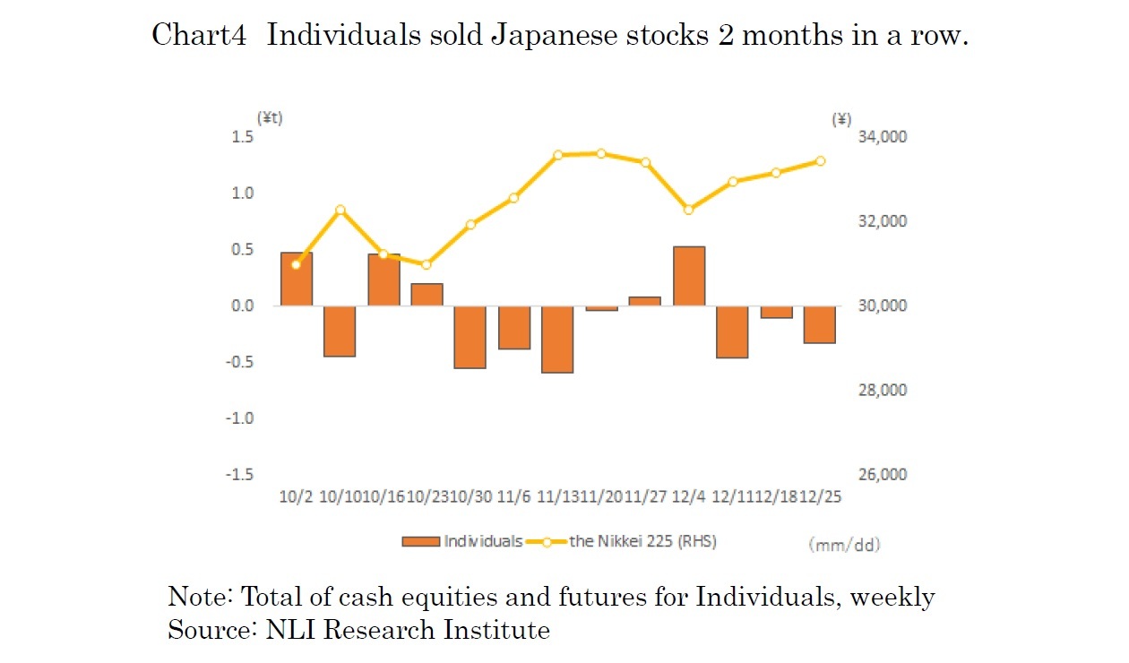 図表４　個人は２カ月連続の売り越し