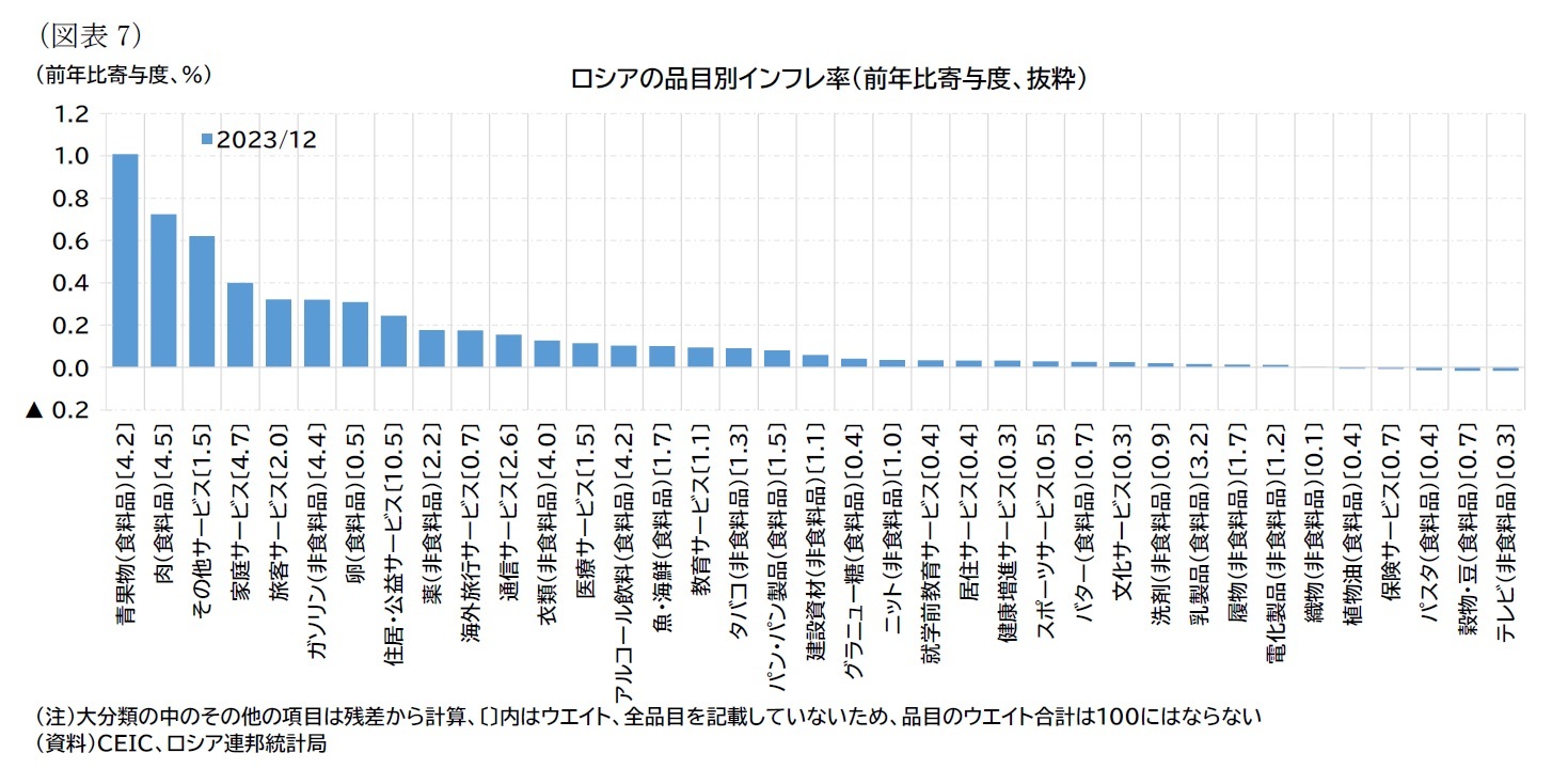 （図表7）ロシアの品目別インフレ率（前年比寄与度、抜粋）