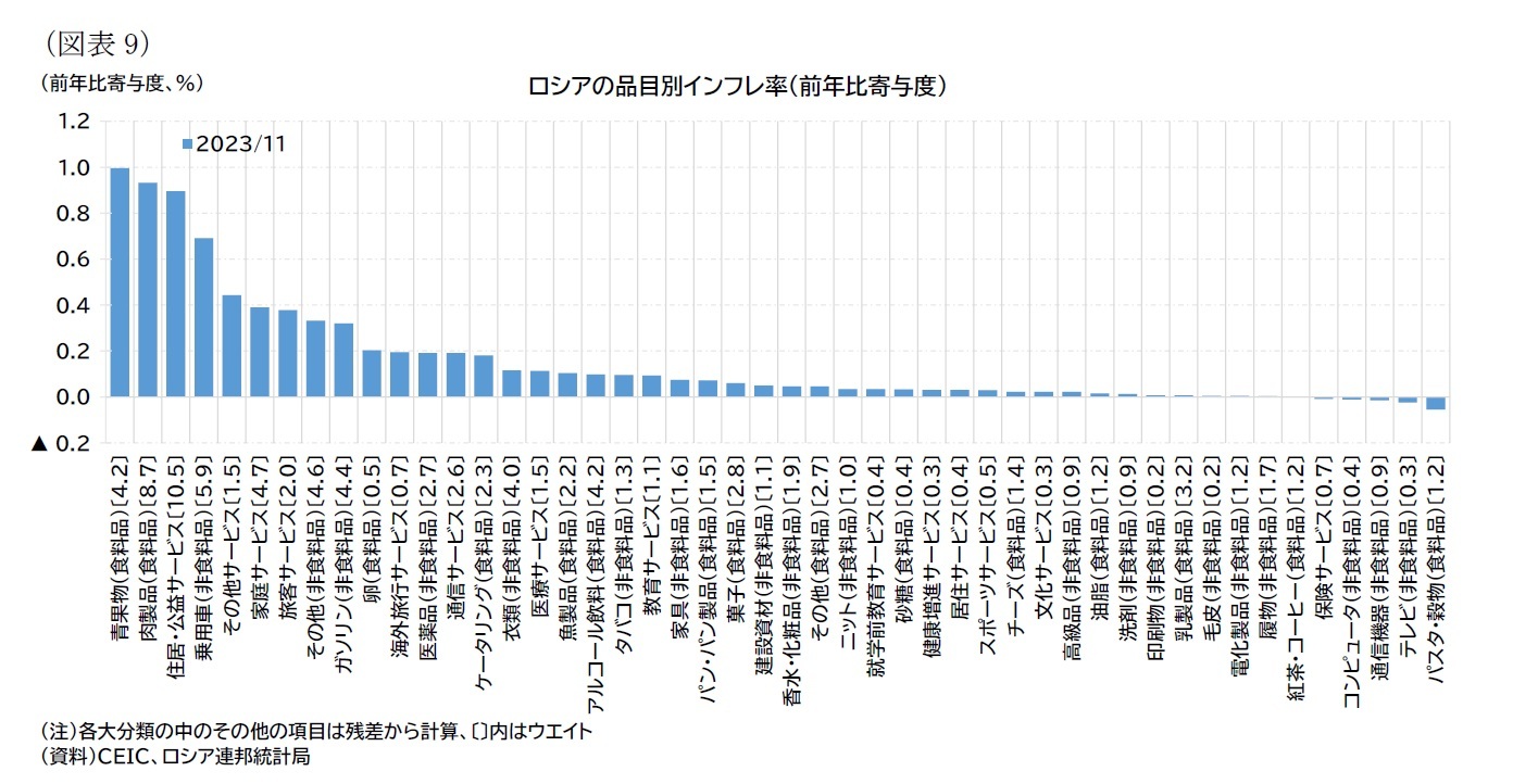 （図表9）ロシアの品目別インフレ率（前年比寄与度）