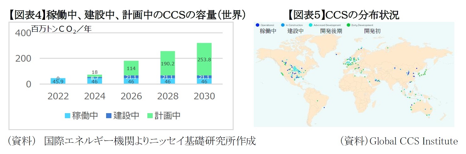 【図表4】稼働中、建設中、計画中のCCSの容量(世界)/【図表5】CCSの分布状況
