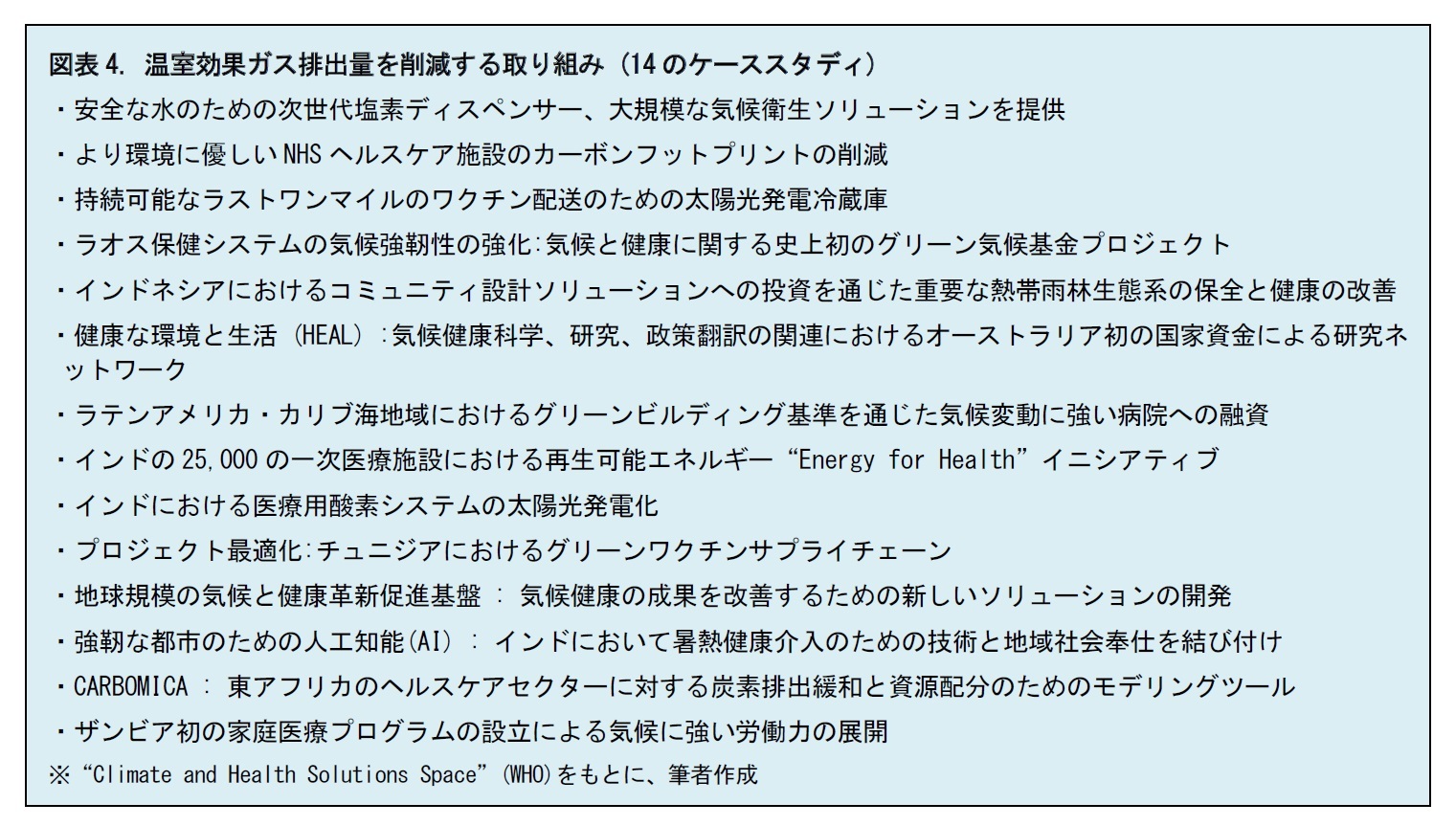 図表4. 温室効果ガス排出量を削減する取り組み (14のケーススタディ)