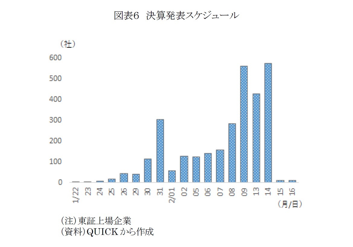 図表6 決算発表スケジュール